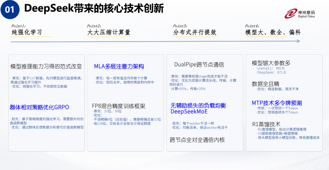 企业落地 AI 大模型，一个 DeepSeek 远远不够-AI智能王