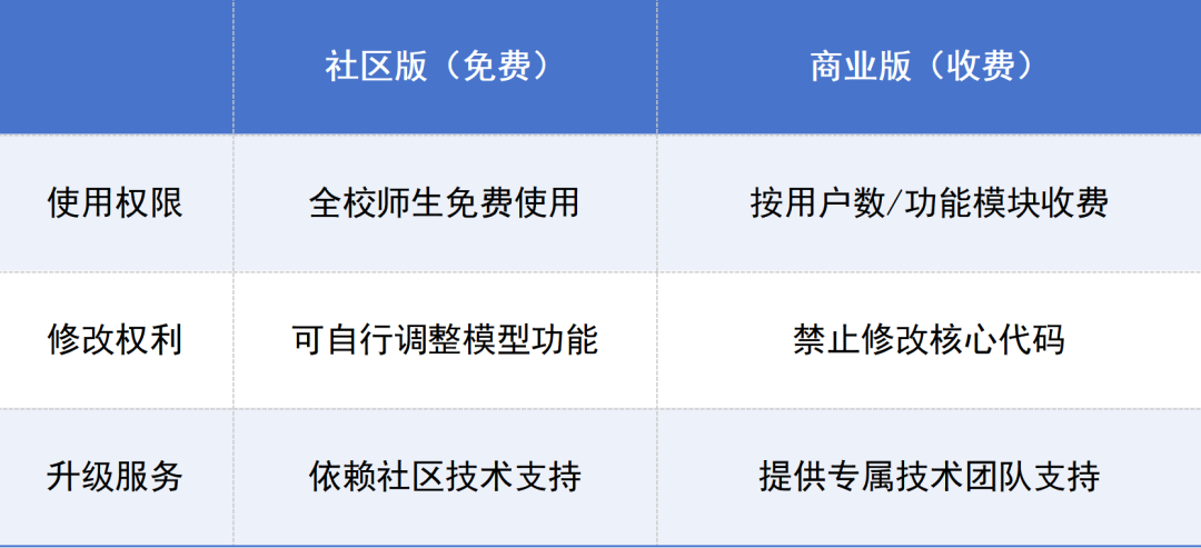 预算＜20 万？普通高校部署DeepSeek攻略-AI智能王