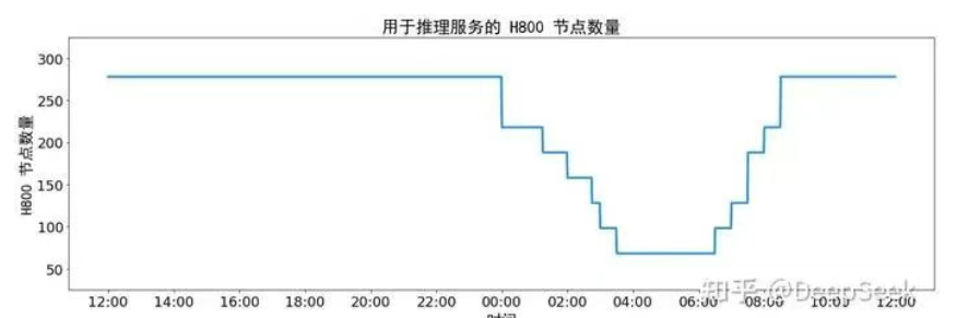 深度技术解读！DeepSeek理论成本利润率545% ！ 2025-AI智能王