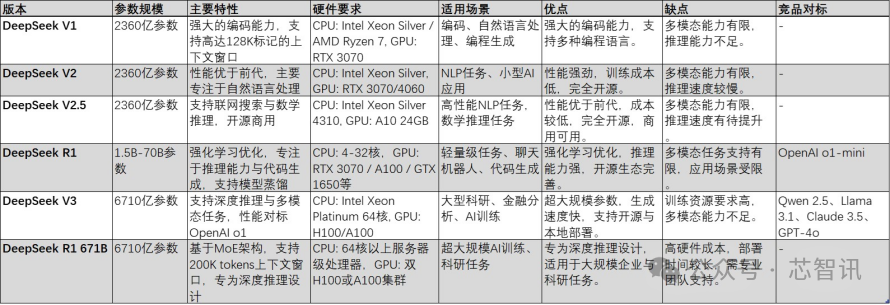 单机部署满血版DeepSeek，谁才是最具性价比的一体机方案？-AI智能王