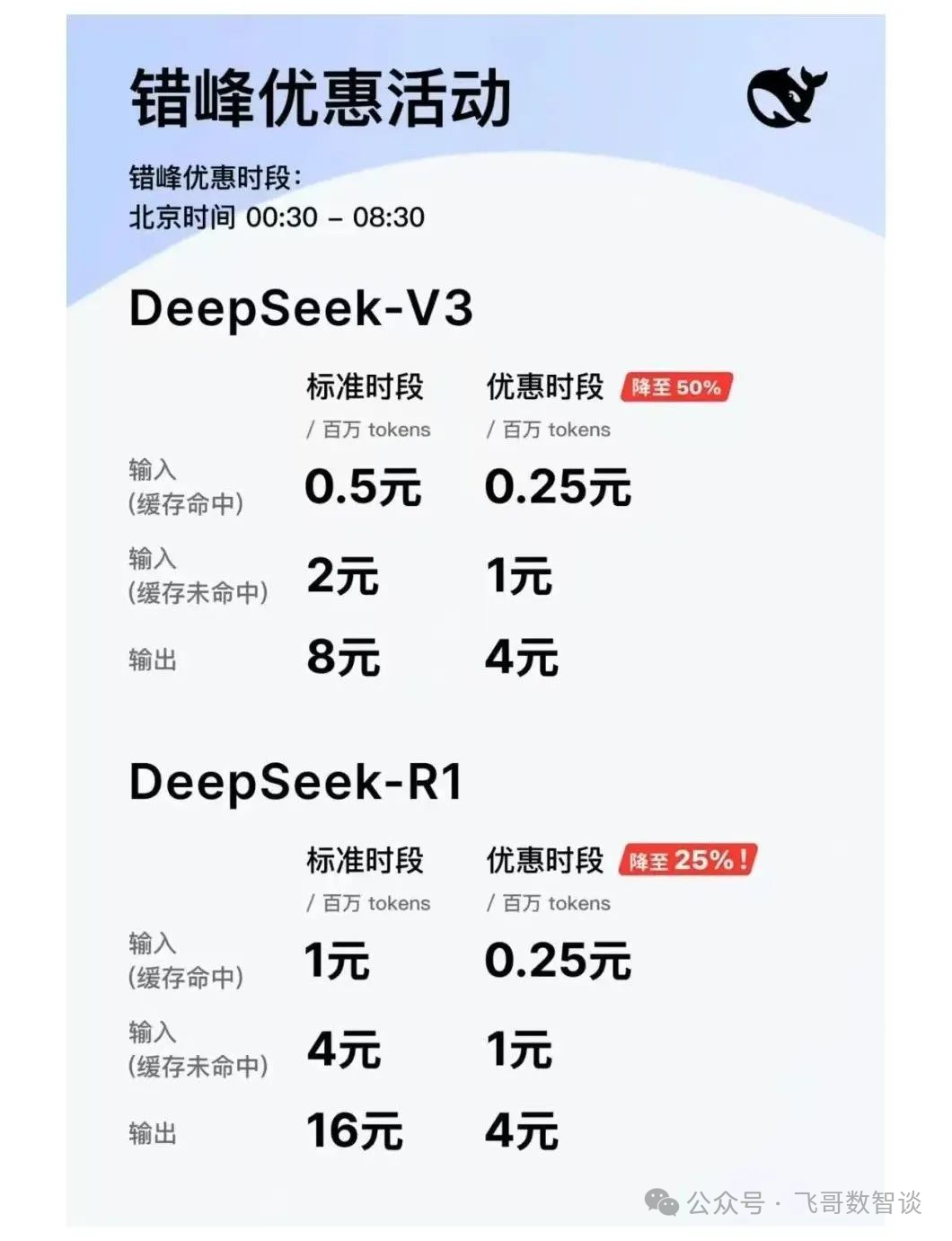 545%利润率：DeepSeek逆袭OpenAI的黑科技！-AI智能王