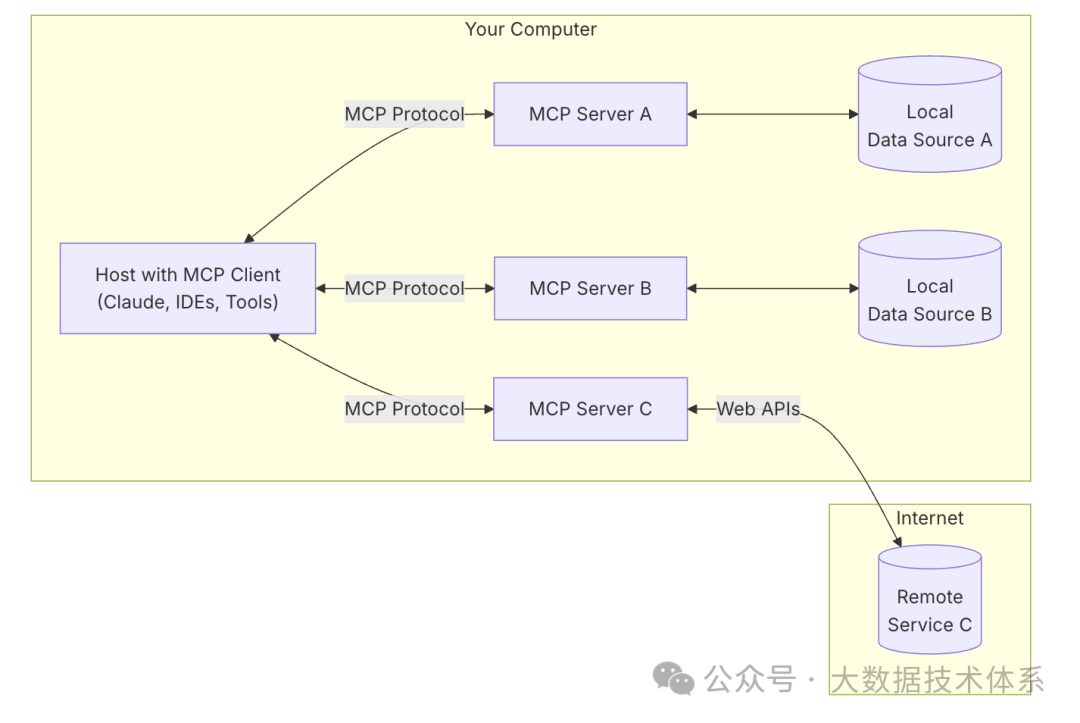 用MCP Server为你的大模型应用插上翅膀-AI智能王
