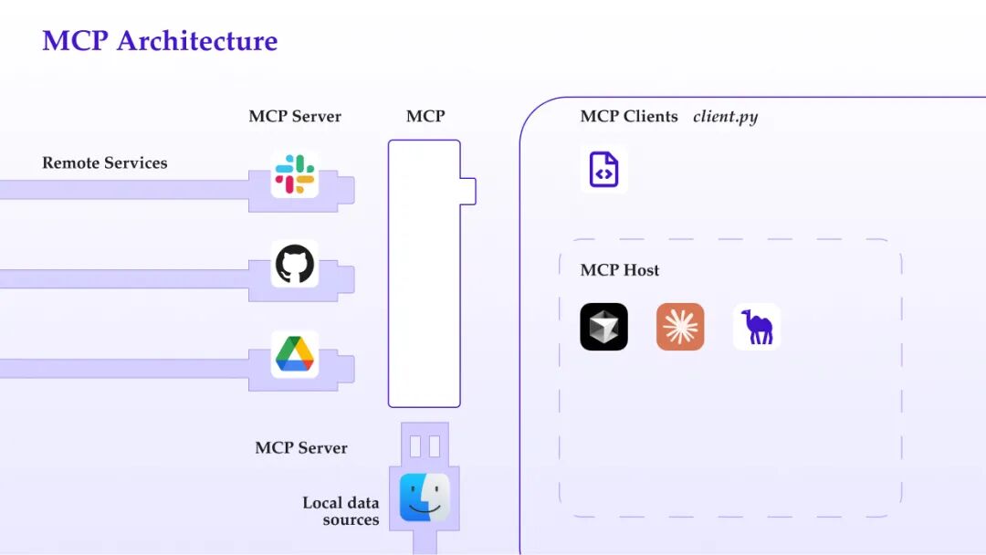 CAMEL-AI Blog|OWL调用MCP Toolkit实践