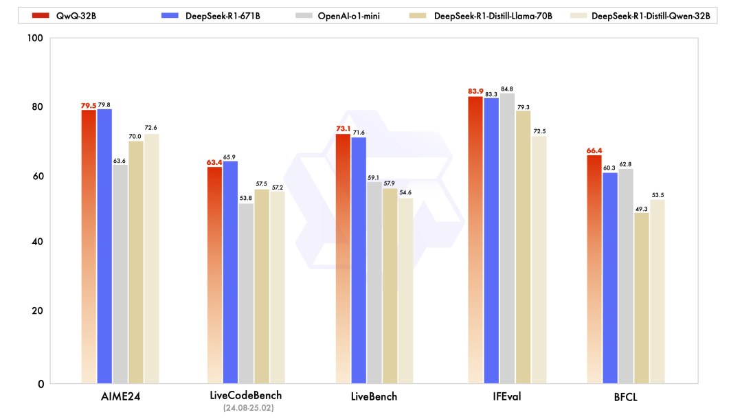 教程｜挑战 DeepSeek 671B？在 MacBook 本地部署 QwQ 32B 模型-AI智能王