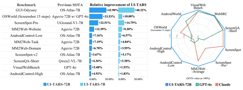 字节开源的UI-TARS：原理与使用详解-AI智能王