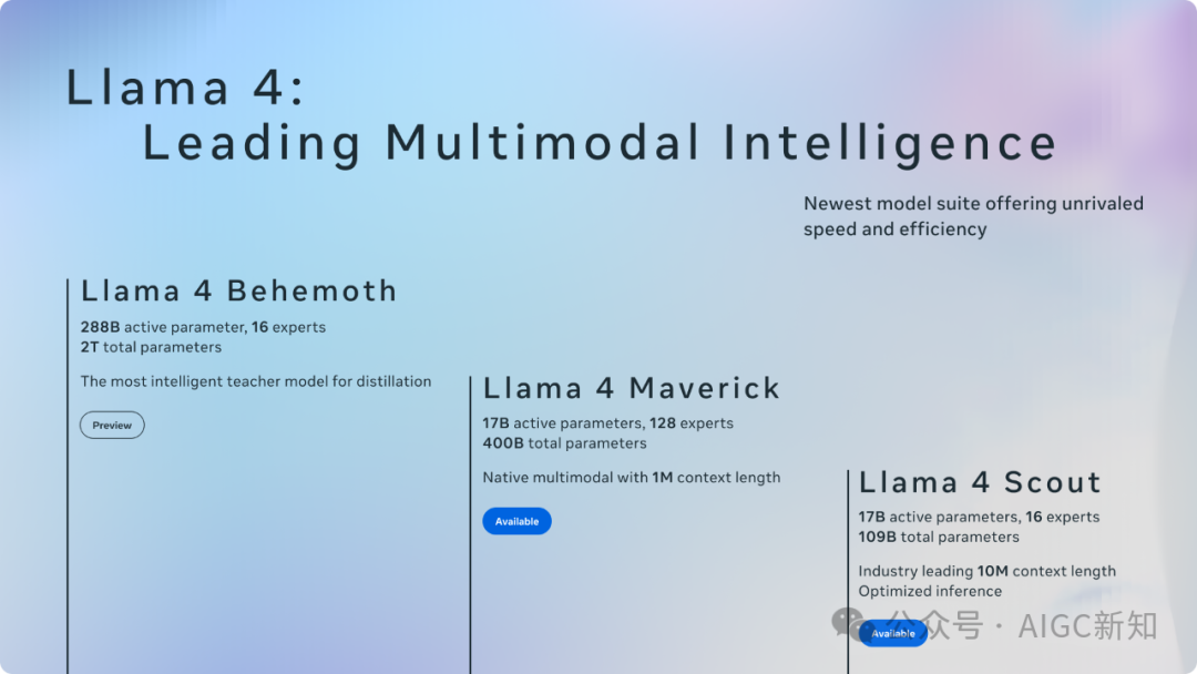 Meta Llama 4 全面解析：全新的原生多模态 AI-AI智能王