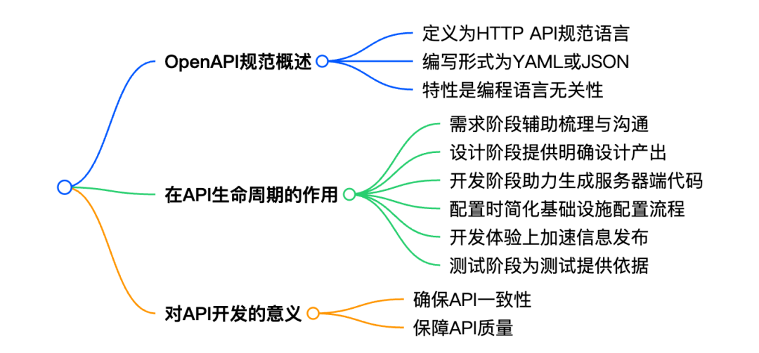实用工具来了，存量 OpenAPI 批量转化为 MCP Server-AI智能王