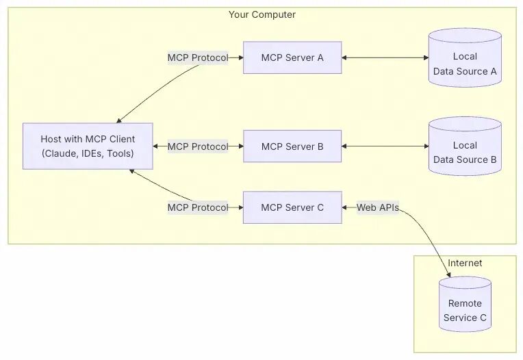 手搓Manus？MCP 原理解析与MCP Client实践-AI智能王
