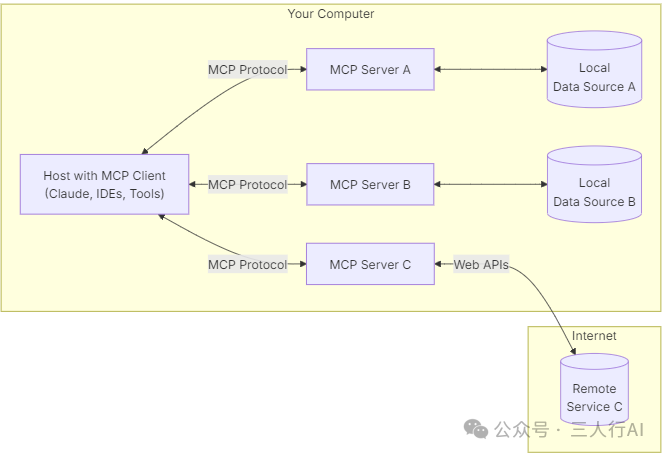 精选MCP服务器列表-AI智能王