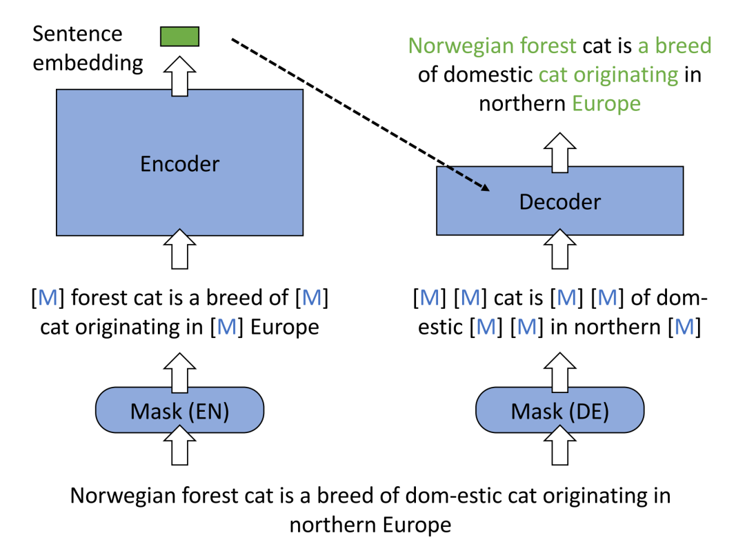 一文了解Text Embedding模型：从text2vec、openai-text embedding到m3e、bge（下）-AI智能王
