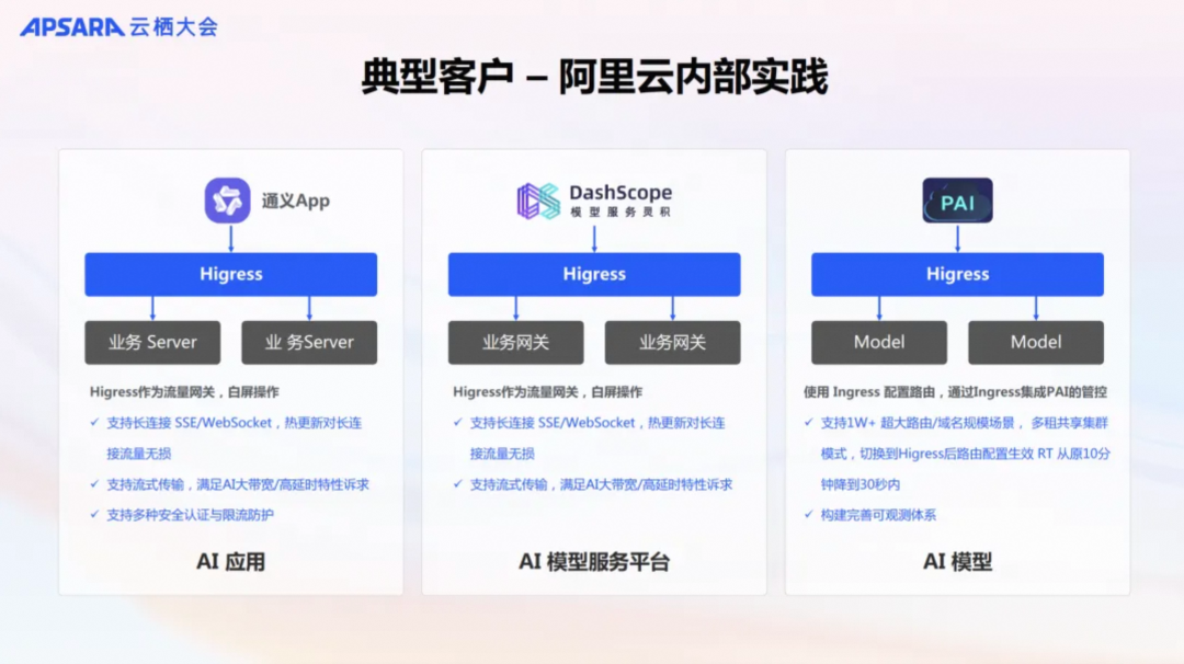 一行代码不用改！搞定 HSF 转 MCP Server-AI智能王