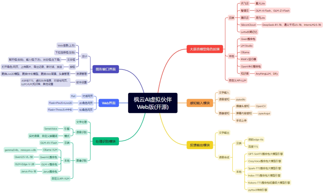 开源陪伴型AI测评研究报告-AI智能王