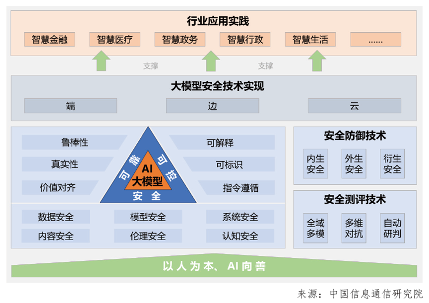 LlamaFirewall：开源大模型AI安全防火墙-AI智能王
