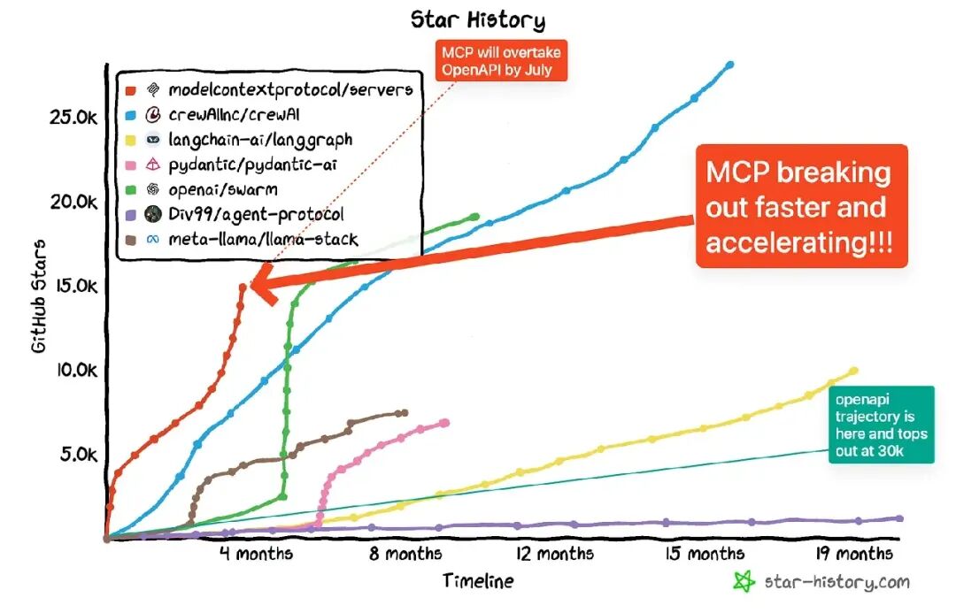 拆解OpenAI最大对手的杀手锏：为什么会是MCP？-AI智能王