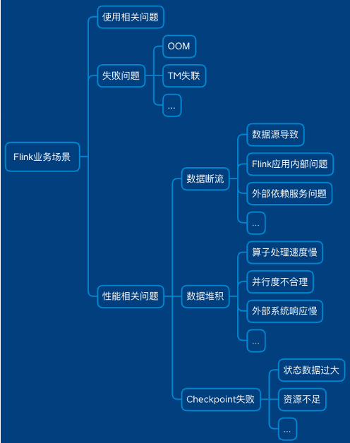 再聊OpenManus和MCP构建运维Agent实践及思考-AI智能王