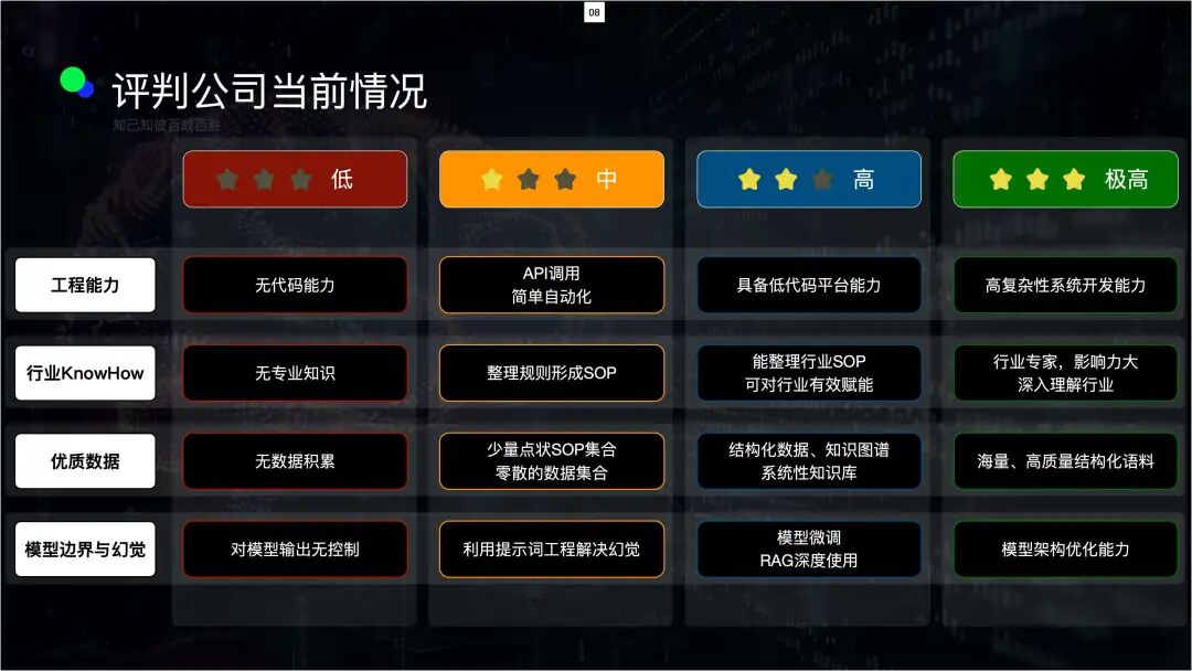 AI创业如何选择Agent平台，Coze、Dify、腾讯元器？可能都不是-AI智能王