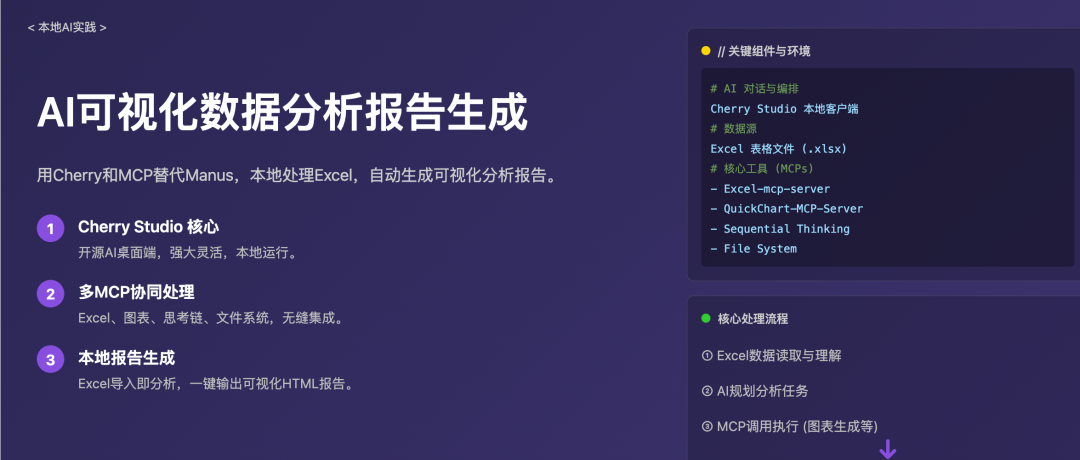 用Cherry替代Manus，AI调用多个MCP在本地处理Excel生成可视化报告文件-AI智能王