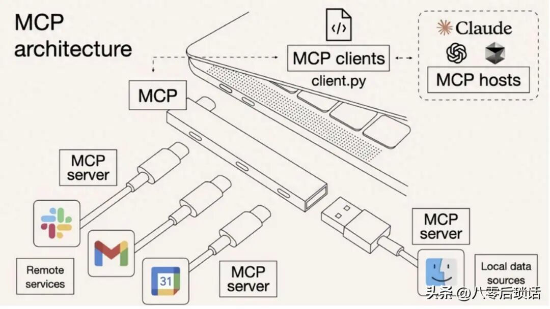 干货：手把手教你搭建自己的MCP Server