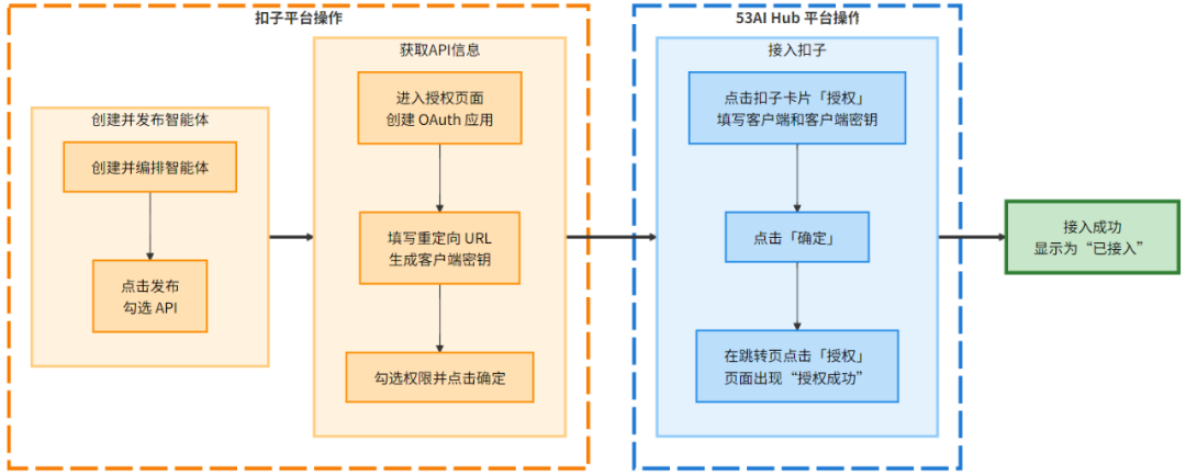看大厂PM，如何玩转多个智能体开发平台-AI智能王