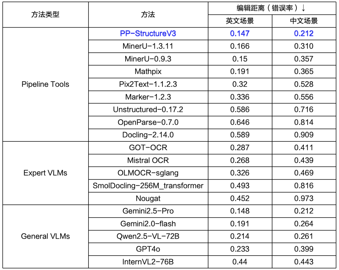 PDF 秒变高质量 Markdown 文件，国产开源神器绝了。-AI智能王