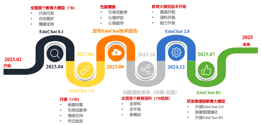 EduChat-R1: 推理教育大模型开源及系列产品发布-AI智能王