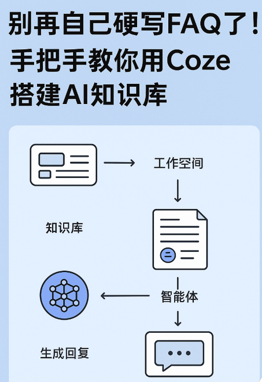 AI知识库系列之六：只需 3 步，手把手教你用Coze搭建AI知识库，个人/企业都适用！-AI智能王