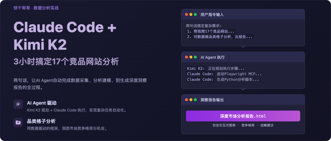两句话，让Claude Code+Kimi K2 跑了3小时爬完17个竞品网站、做了一份深度市场数据分析报告-AI智能王
