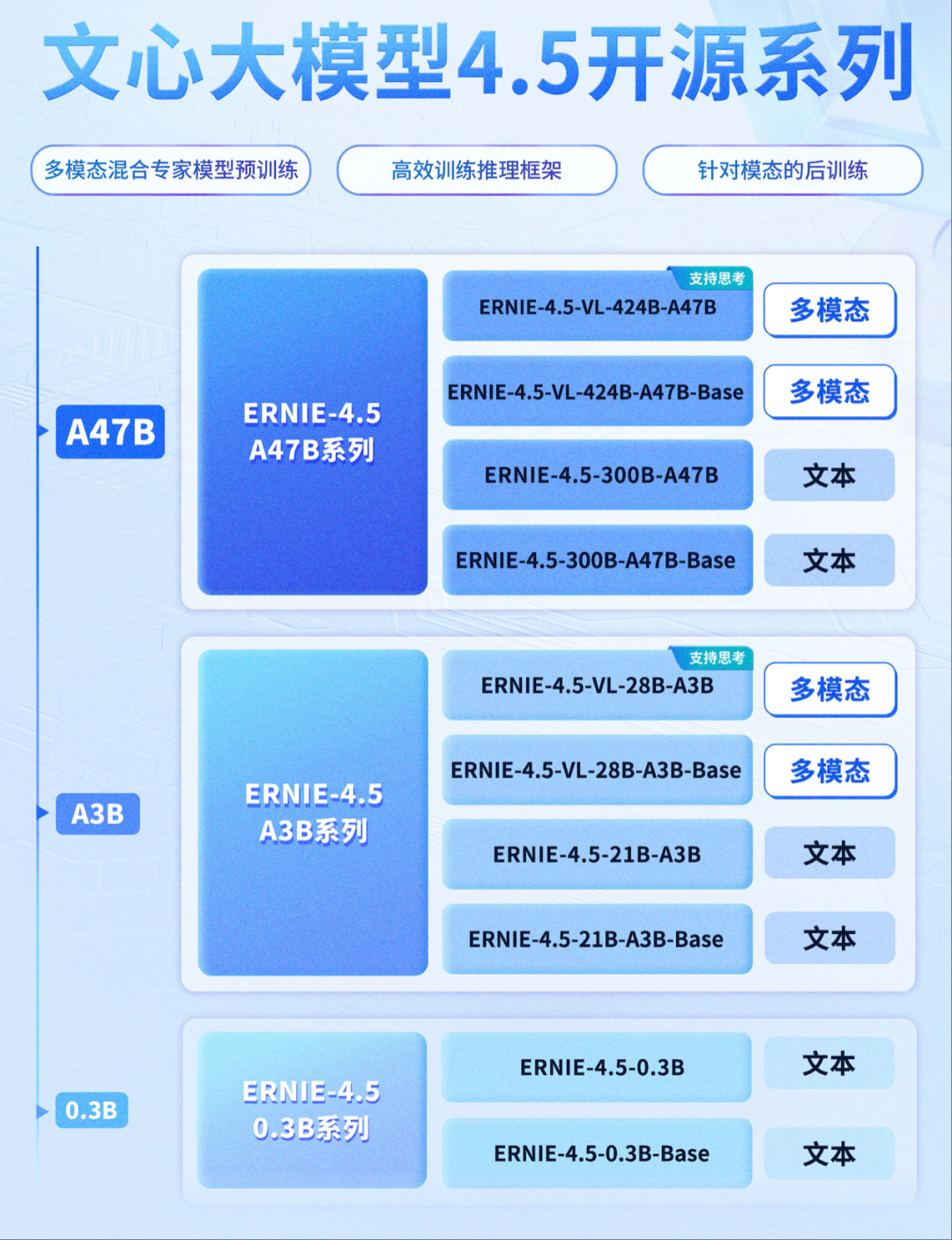 百度开源了文心4.5，我想说点实话-AI智能王