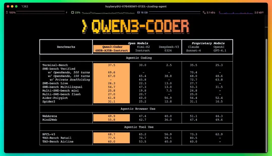 Qwen3-Coder开源：面向世界的智能编程引擎-AI智能王