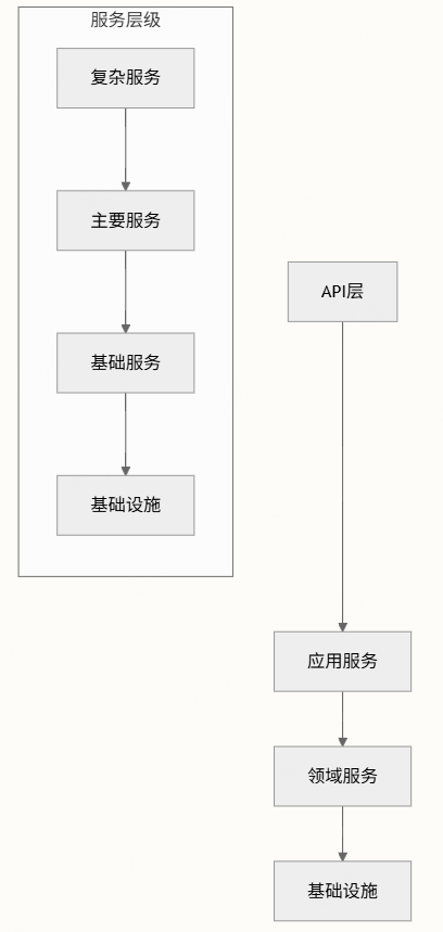 字节跳动扣子Coze 开源coze Studio （2）-AI智能王
