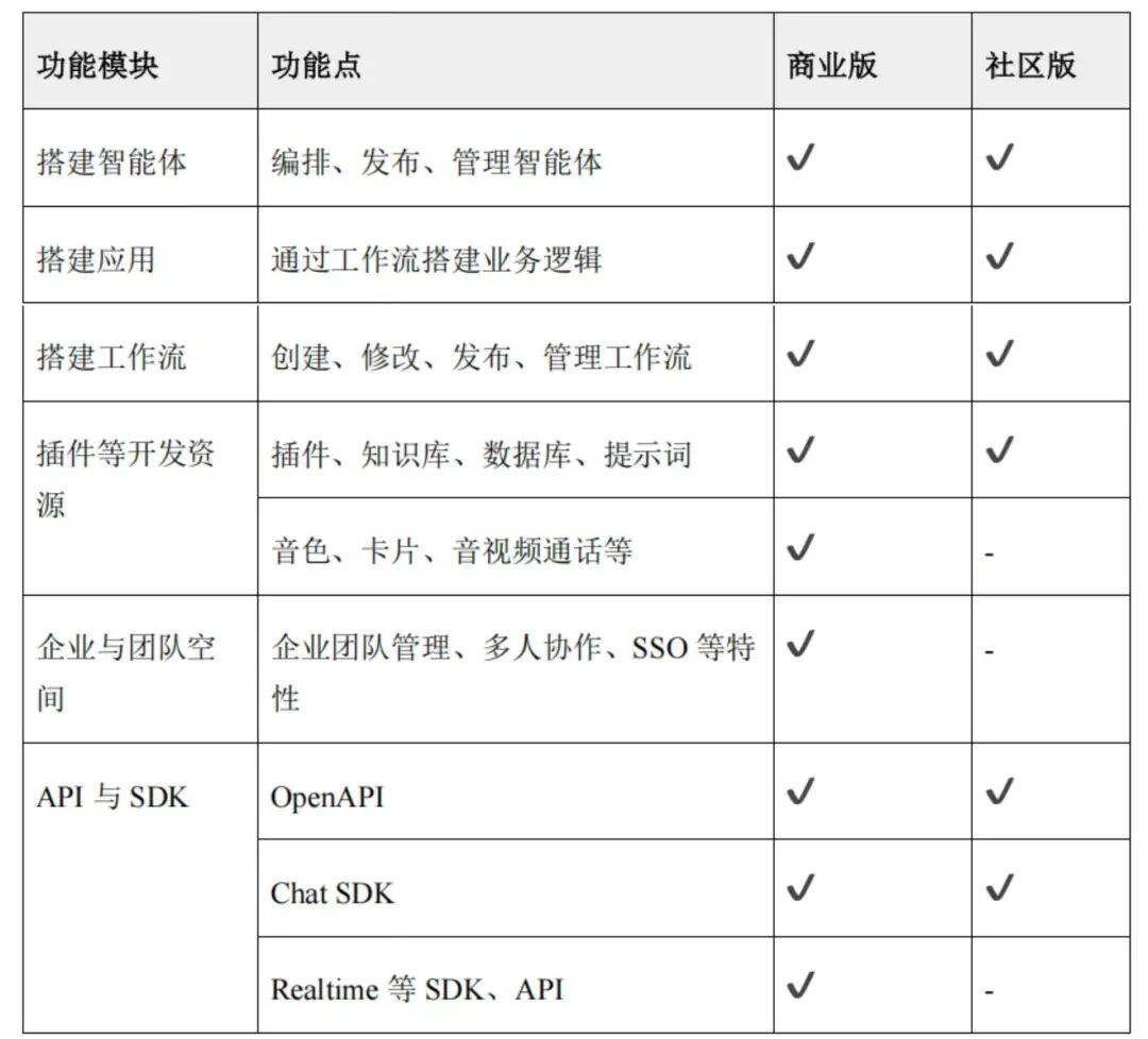 扣子官宣开源，掀桌大动作背后如何决策？扣子负责人独家披露-AI智能王