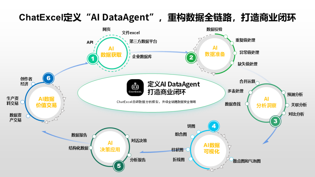 AI 时代的新物种，重新定义 AI  DataAgent｜To B 十问-AI智能王