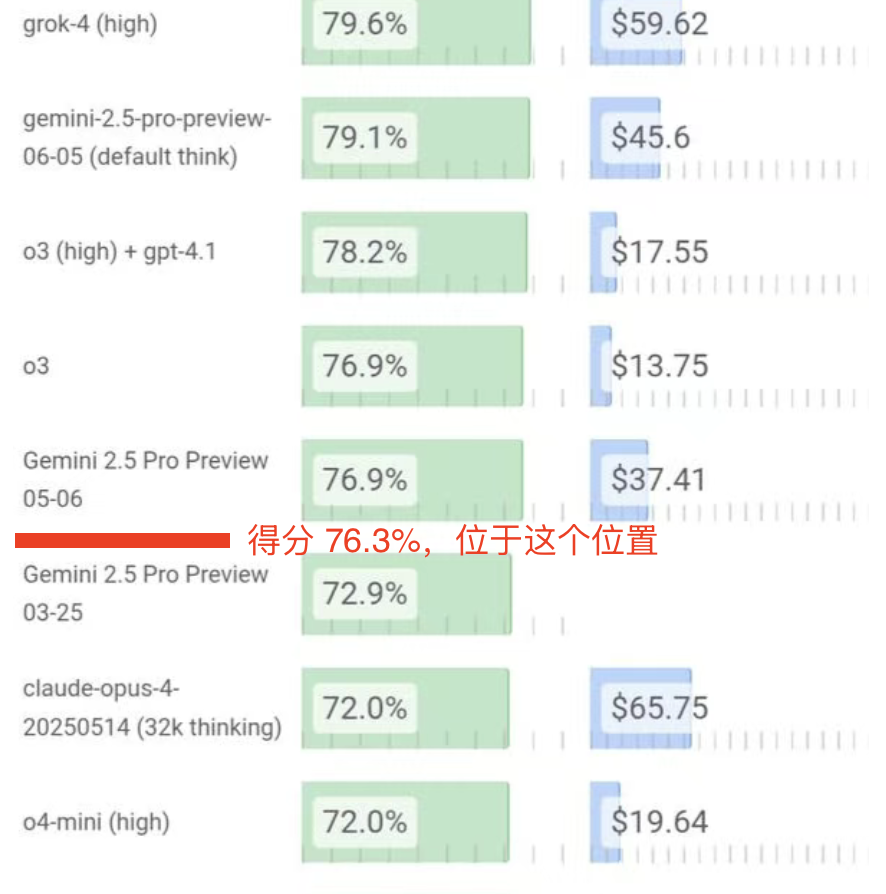 DeepSeek-V3.1发布，拿下全球开源第一，确实可以封神了！（附一手实测）-AI智能王
