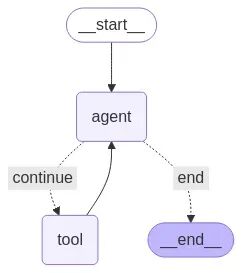 初探：从0开始的AI-Agent开发踩坑实录-AI智能王