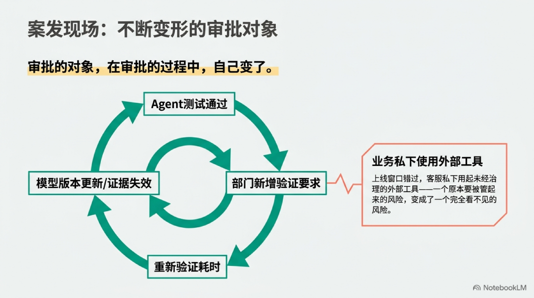 为什么一个简单的AI功能，开十场会还是无法上线？丨FDE重新理解决策权