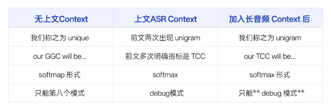 Qwen-Audio-3.0-ASR-Flash：长音频不丢词，行业词不用教