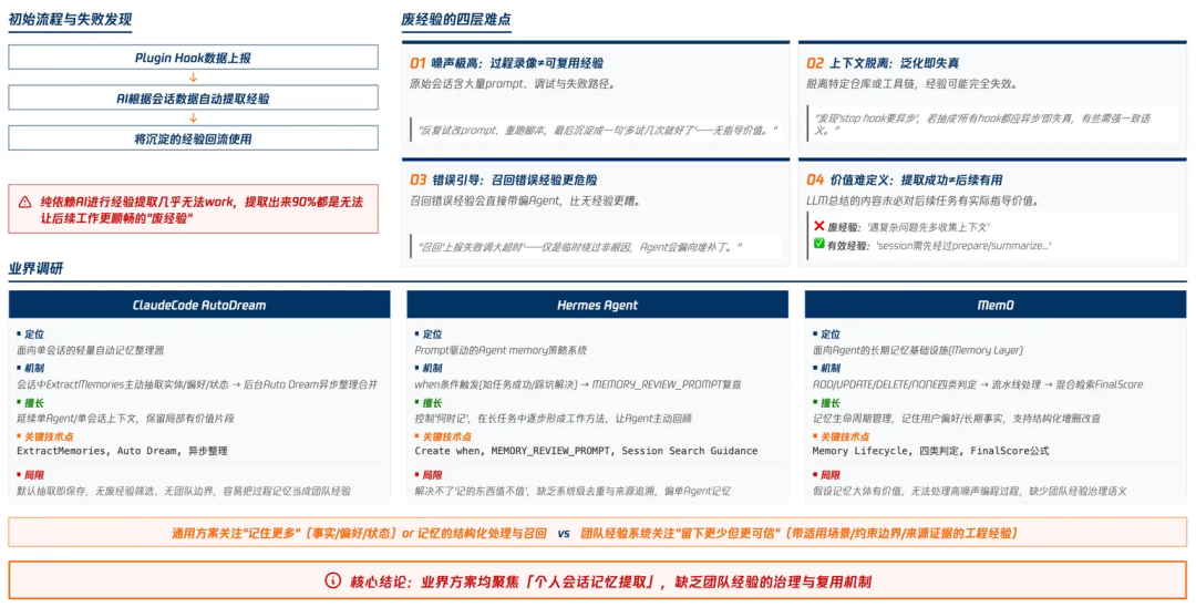 AI Coding的下一站，不是更会写代码，而是更懂团队-AI智能王
