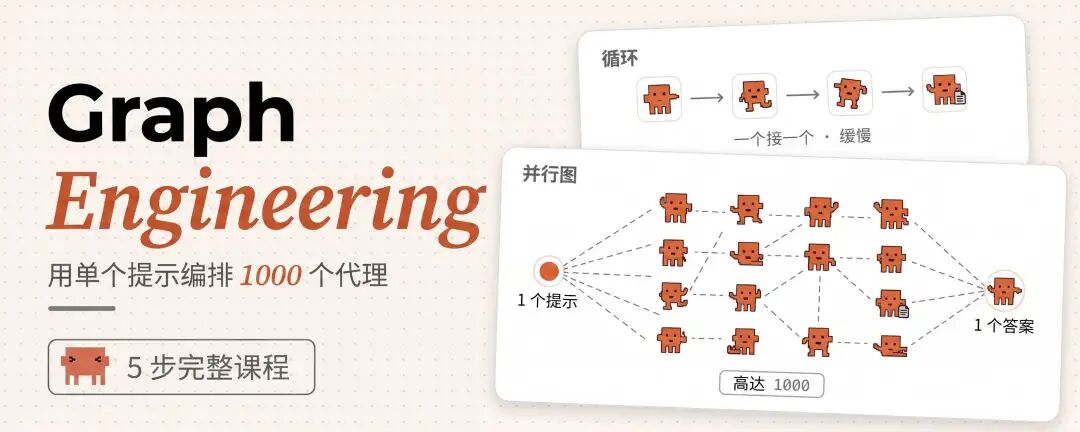 Graph Engineering：一个提示词，跑起1000+的智能体循环（完整5步教程）-AI智能王