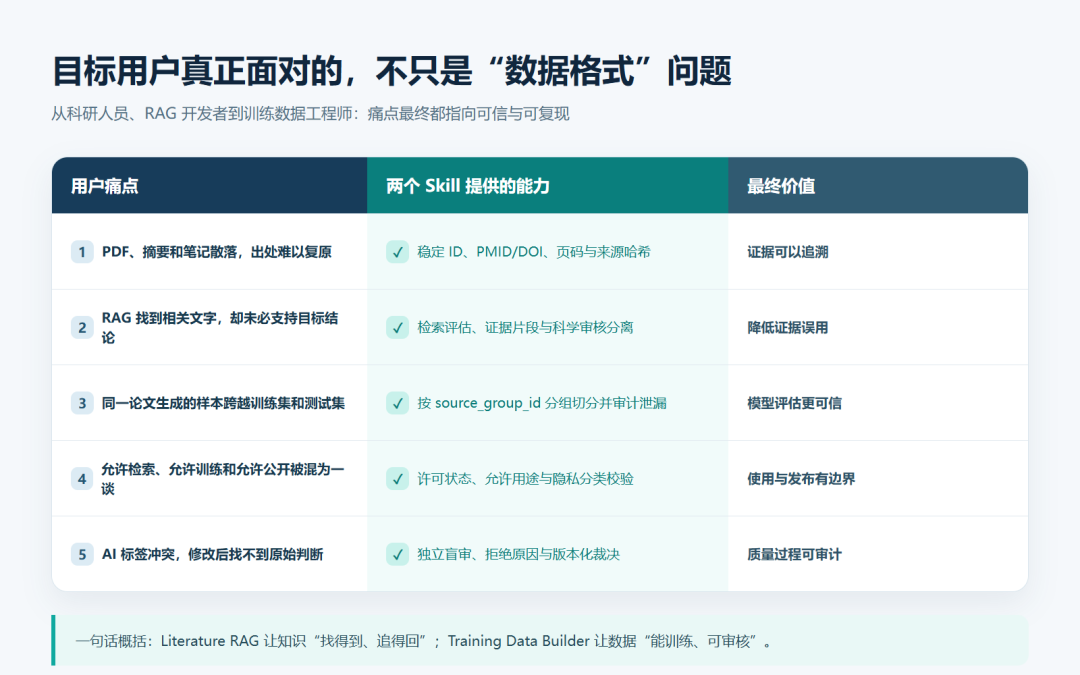 从“能检索”到“能训练”：我为科研文献工作流做了两个 Codex Skill-AI智能王