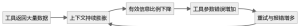 从 Prompt 到 Harness：为什么企业级 Agent 一上线，就暴露出另一套测试与架构难题？-AI智能王