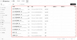 阿里云刚发布的 AgentLoop 是什么？-AI智能王