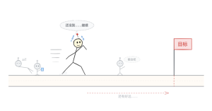 回敬 Codex，Claude Code 推出 /goal 功能，不干完不睡觉-AI智能王