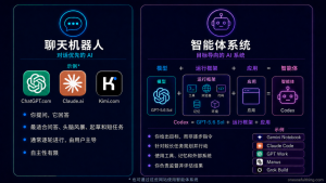 ChatGPT 和 Claude 哪个更适合工作？2026 年 AI Agent 工具对比指南-AI智能王