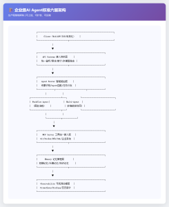 Eino + Qdrant + PostgreSQL：从0搭建企业级RAG知识库-AI智能王