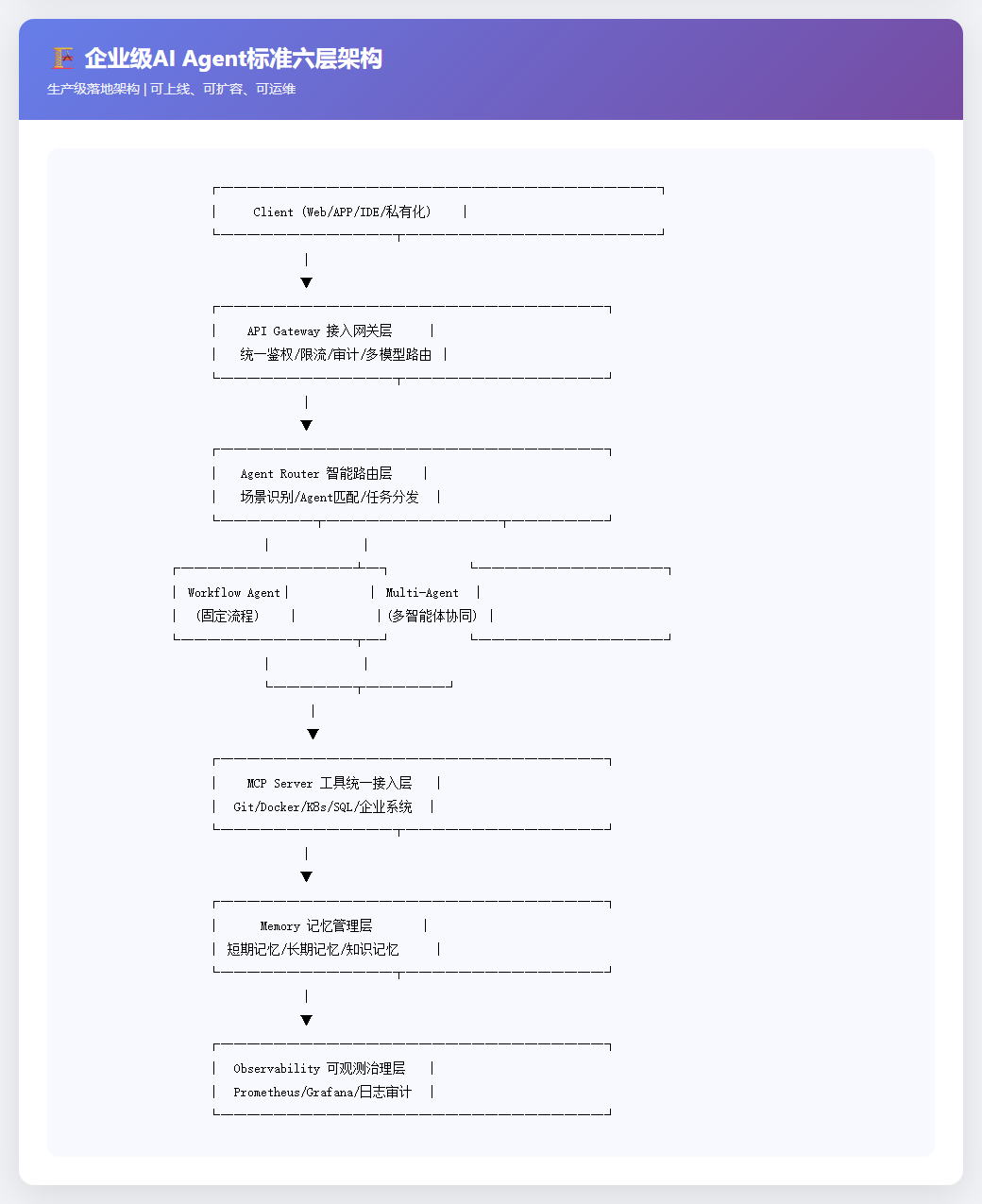 Eino + Qdrant + PostgreSQL：从0搭建企业级RAG知识库