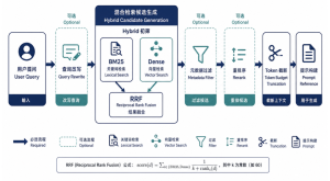 企业知识库混合检索：架构设计与工程实践-AI智能王