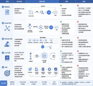 从“只会简单搜索”到“深度理解业务”：企业AI如何突破传统RAG瓶颈-AI智能王