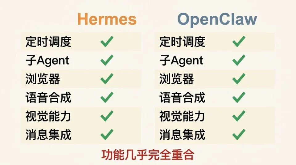 Hermes 凭什么两个月接棒 OpenClaw？