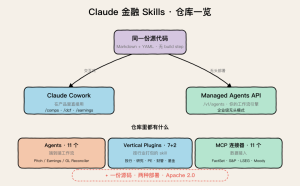 Claude 的金融 Skills 开源了-AI智能王