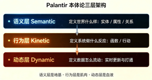 当本体论开始